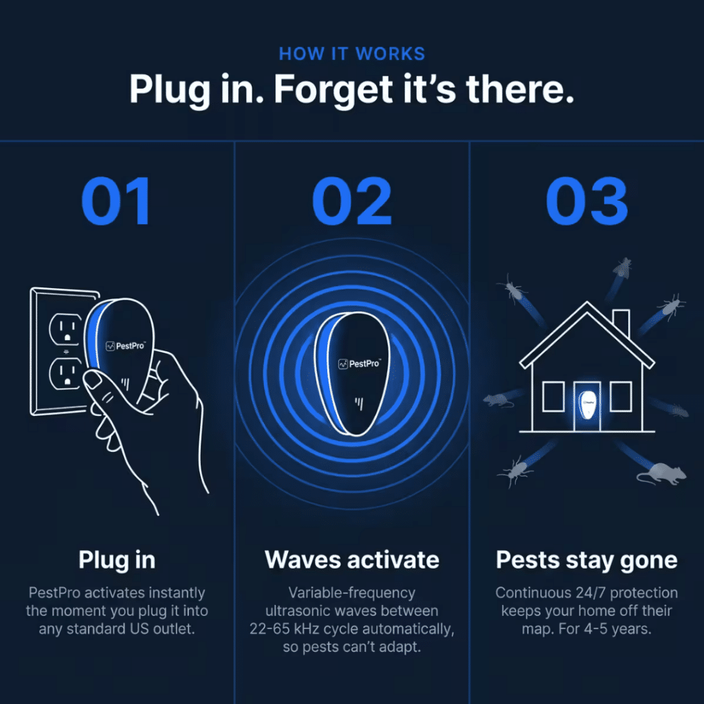 Pestpro™ Ultrasonic Pest Repeller (Official Retailer) [year]